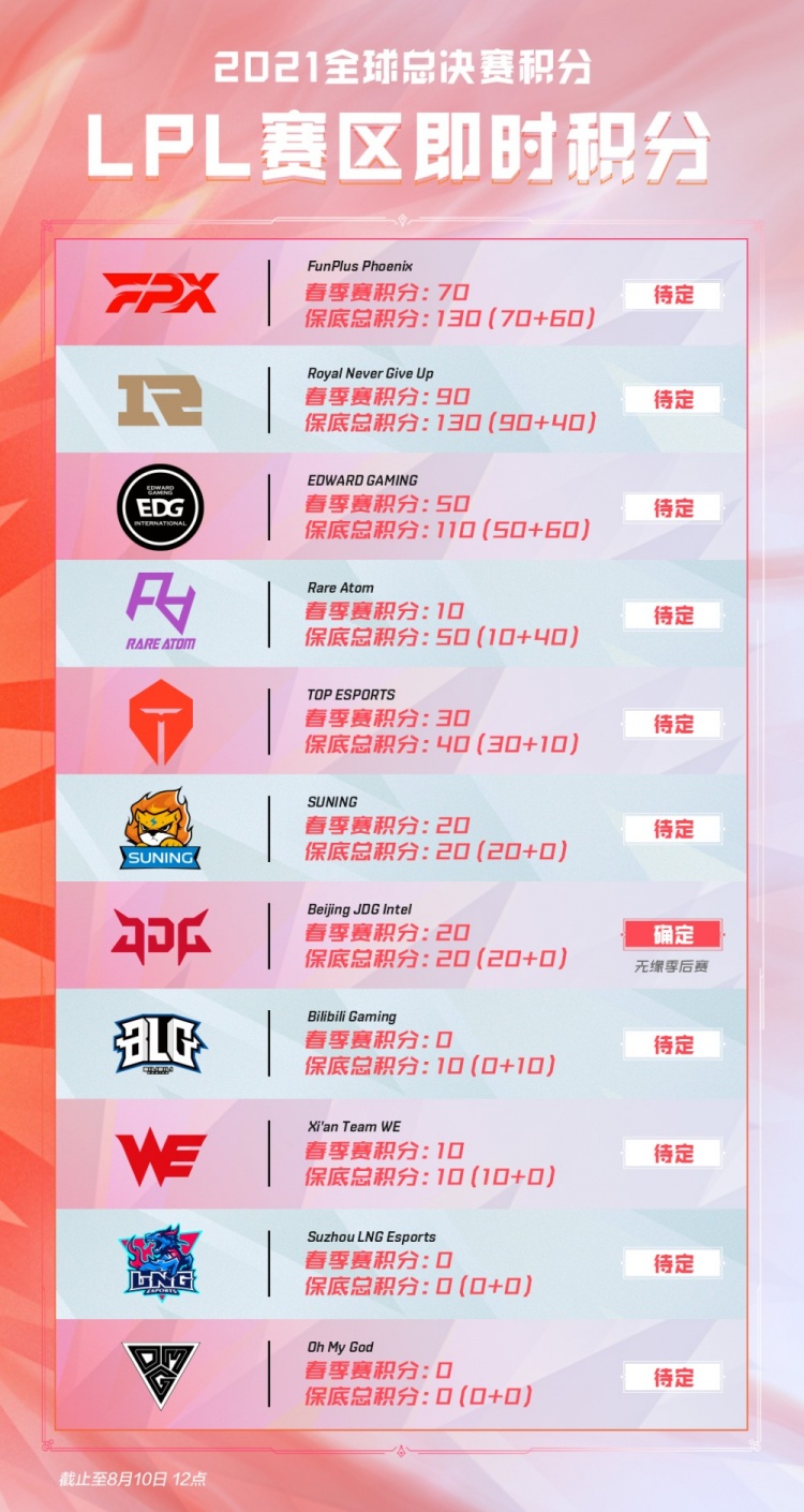 现让我们看 现让我们看